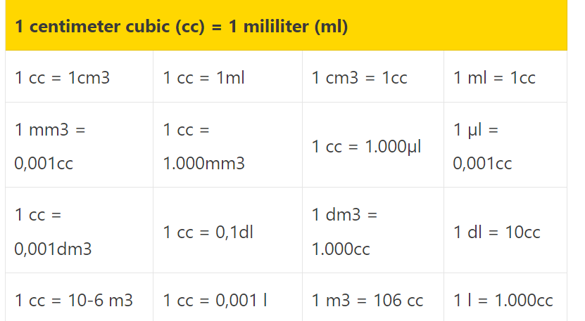 1 CC Berapa Mili