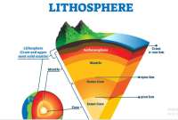 Manfaat Litosfer