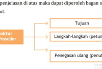 Struktur Teks Prosedur